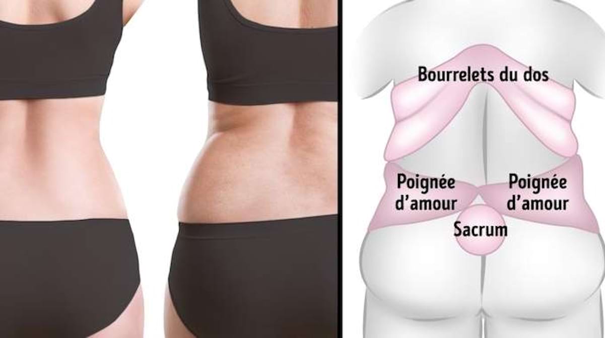 comment enlever la graisse du ventre exercice comment enlever la graisse du ventre exercice