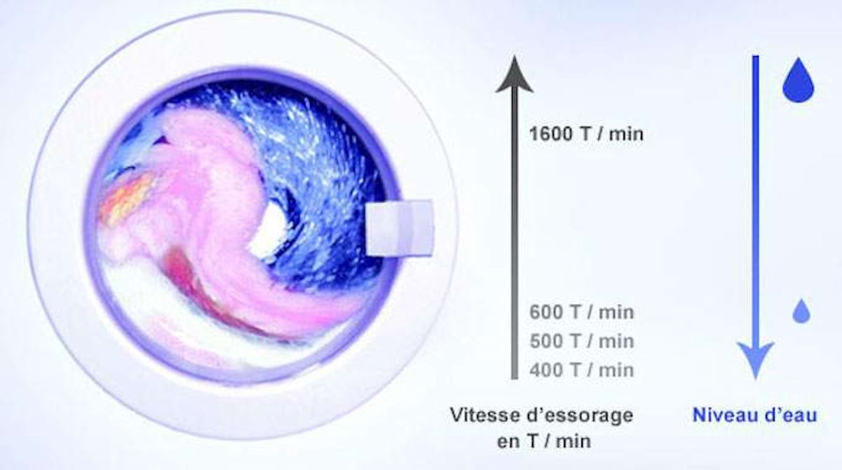 Pourquoi pas d'essorage ?